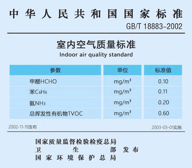 室内甲醛浓度是多少才是安全的？2022最新标准看这里！