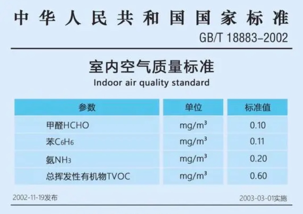 室内甲醛浓度标准是多少？