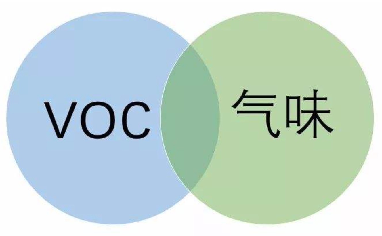 VOC和气味