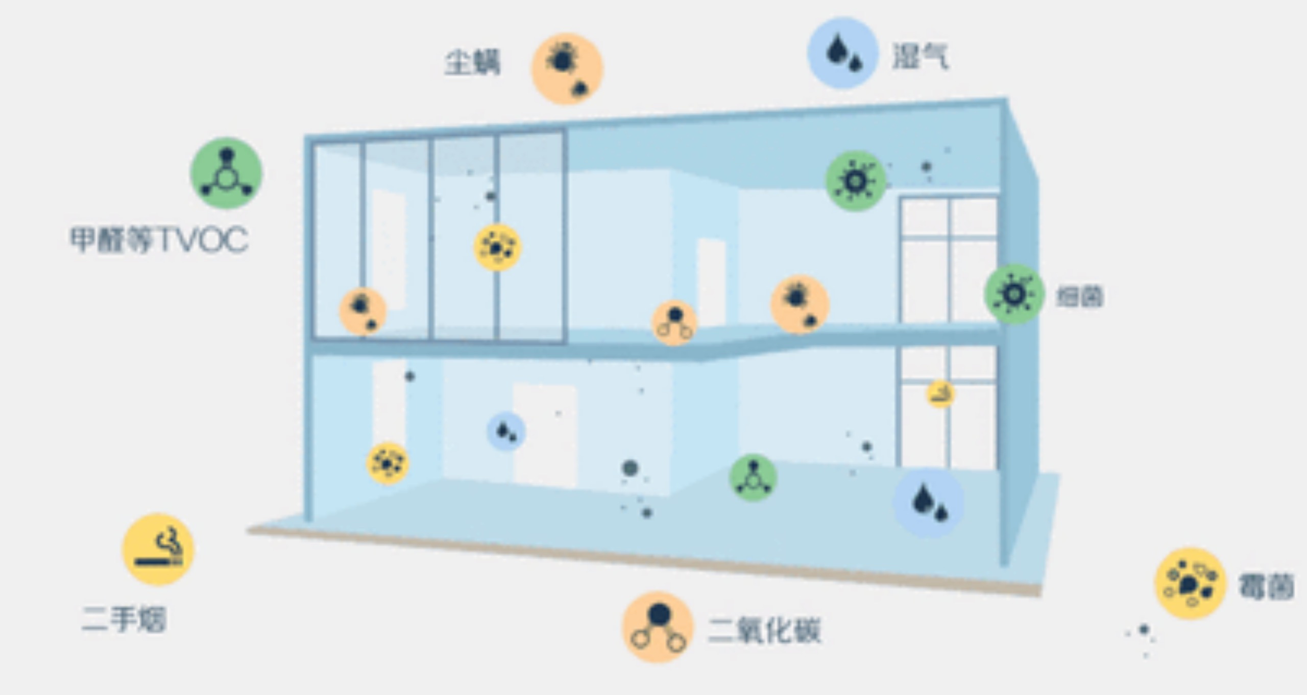 室内空气污染