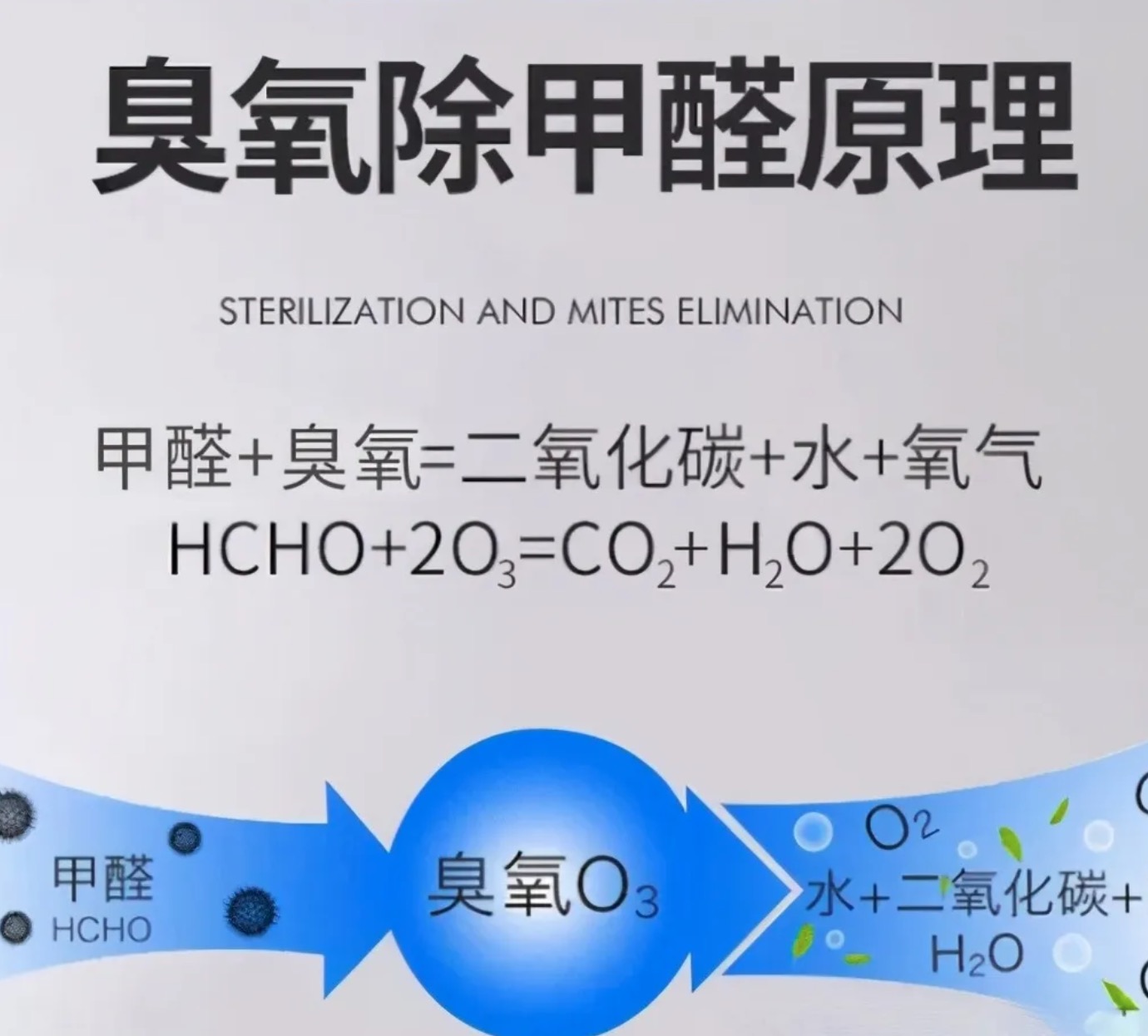 臭氧除甲醛原理