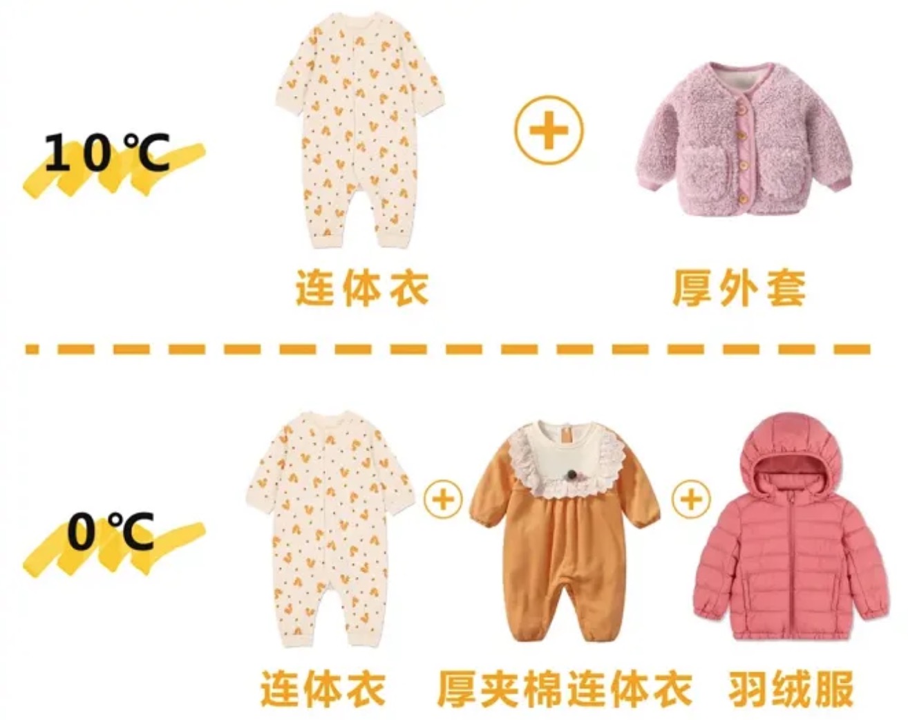 宝宝穿衣有讲究 宝宝穿衣有讲究