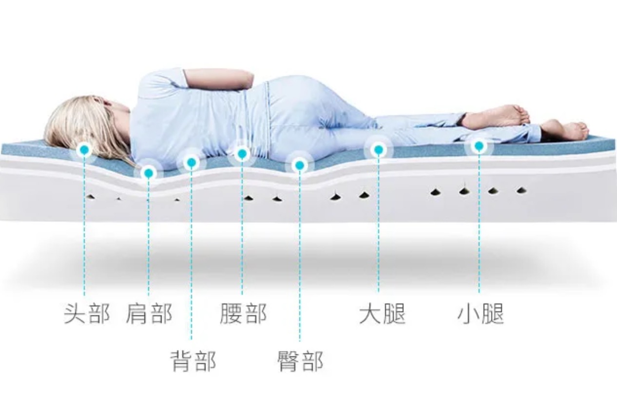 保证您的睡眠质量和睡眠健康