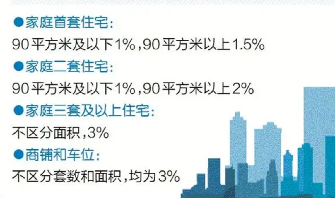 不是首套房屋，那就按照3%缴纳