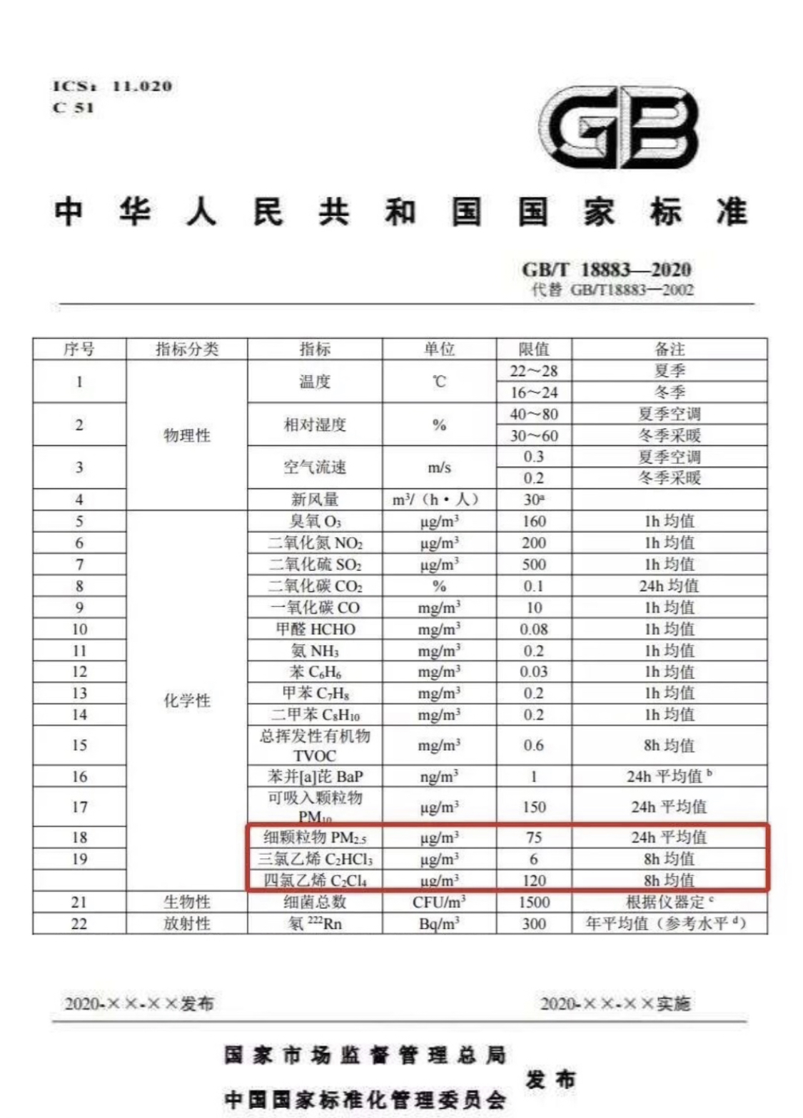 GB/T18883-2020《室内空气质量标准》（征求意见稿）