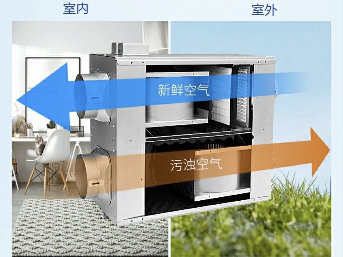 新风系统除甲醛