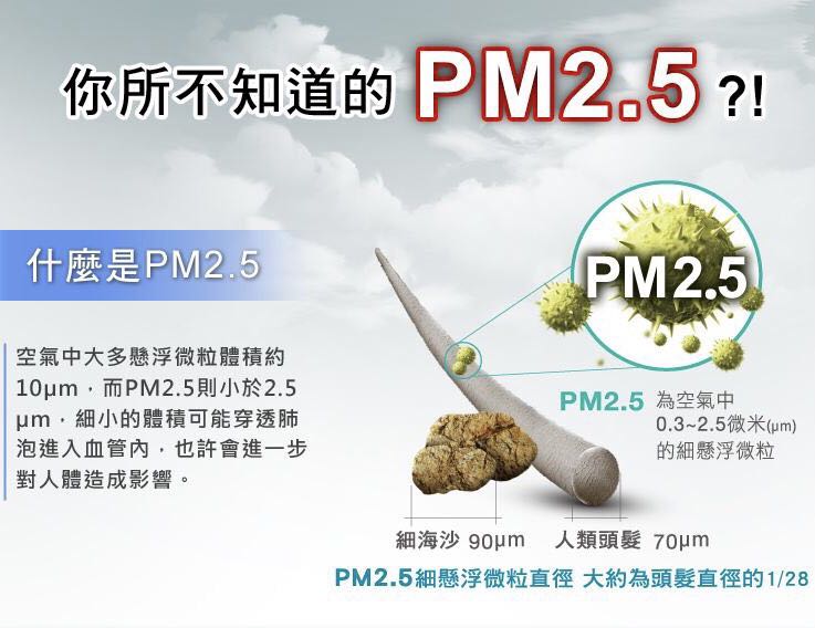 PM2.5 灰尘