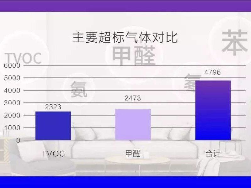 室内空气污染