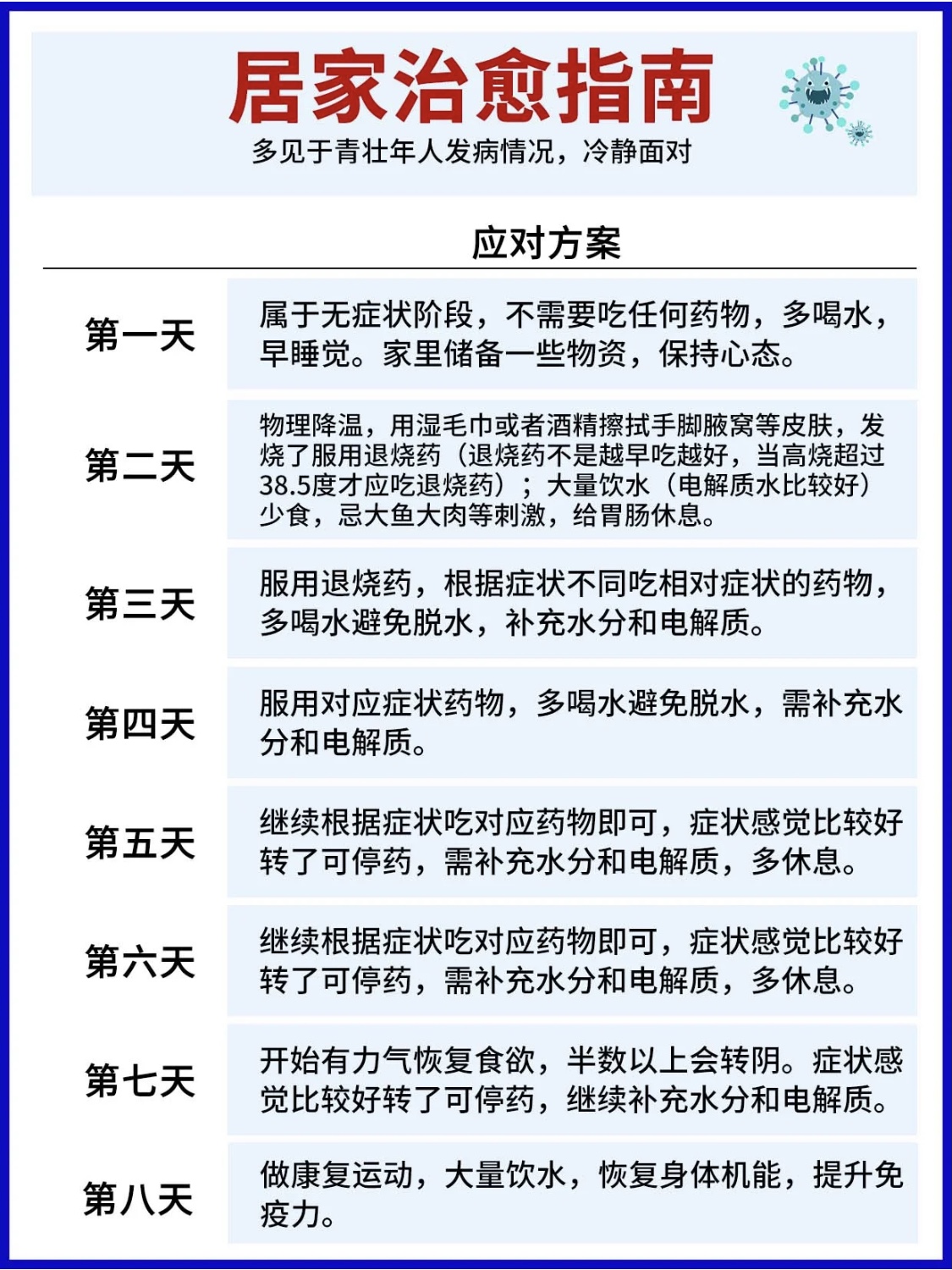 自我掌握一些基本医学常识更实际