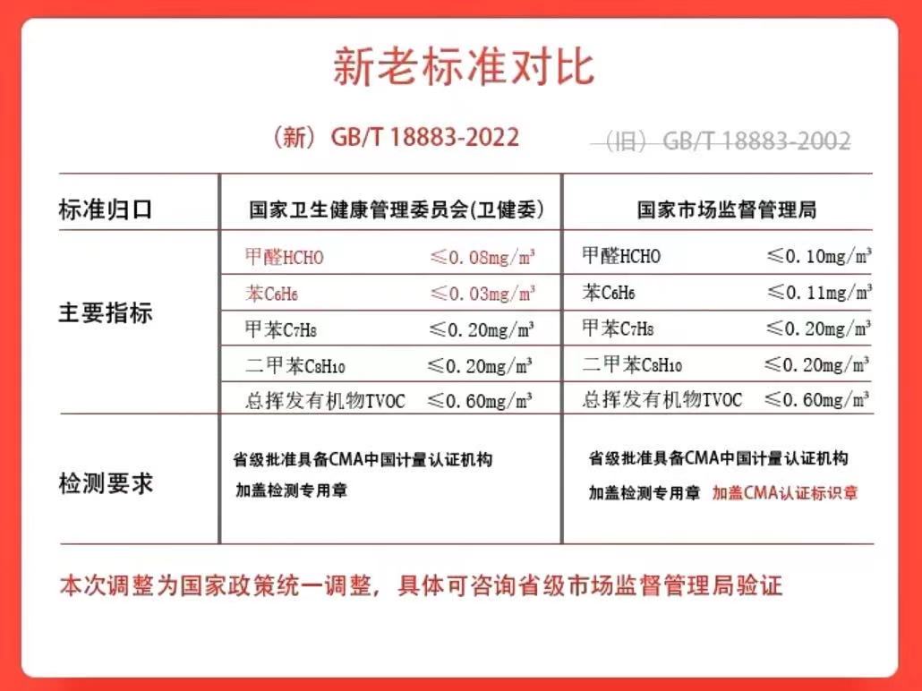 国标来了，新室内甲醛检测标准！