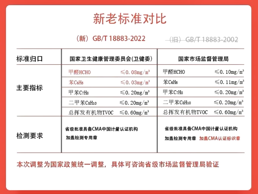 甲醛检测新标准你知道吗？